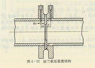 法蘭取壓裝置結(jié)構(gòu)