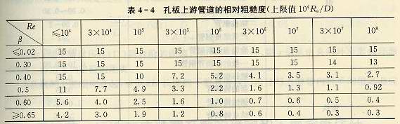 孔板上游管道的相對粗糙度