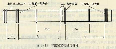 節(jié)流裝置管段和管件