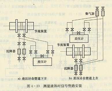 測(cè)量液體信號(hào)管路安裝