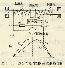 熱分布型TMF傳感器原理圖