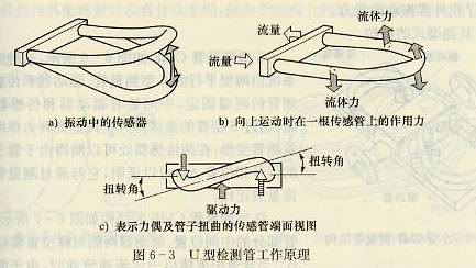U型檢測(cè)管工作原理